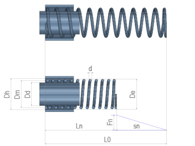 Druckfederstrang, 1000 mm lang, Ø 20 mm